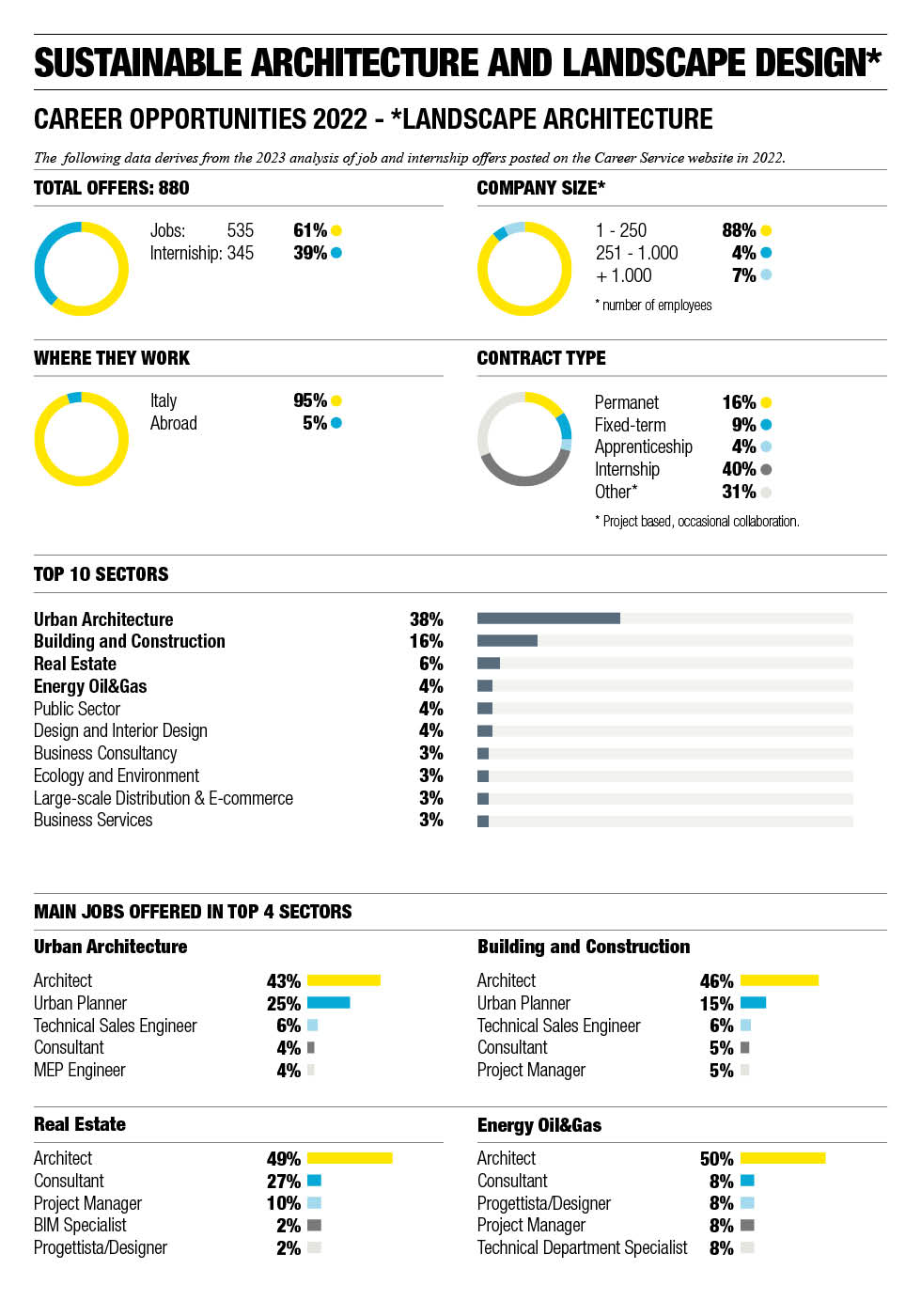 Sustainable Architecture And Landscape Design Polimi
