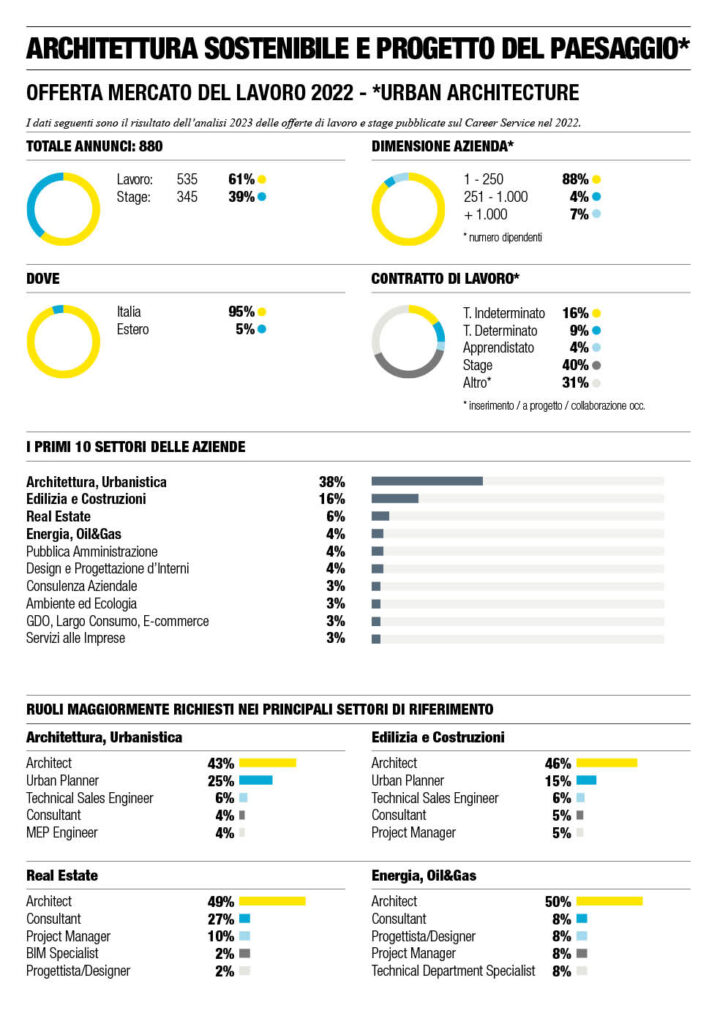 08 sustainable architecture and landscape design 717x1024 jpg